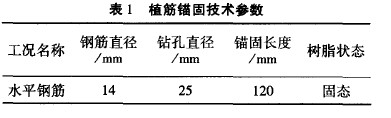 <a href='http://m.52xishuangbanna.cn' target='_blank' title='植筋加固'>植筋加固</a>技術在<a href='http://m.52xishuangbanna.cn' target='_blank' title='建筑加固'>建筑加固</a>中的運用 <a href='http://m.52xishuangbanna.cn' target='_blank' title='植筋加固'>植筋加固</a>技術在<a href='http://m.52xishuangbanna.cn' target='_blank' title='建筑加固'>建筑加固</a>中的運用